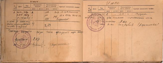 ::ГОУ «Средняя общеобразовательная школа №3 им. Р.Я. Назыровой» g2id31360