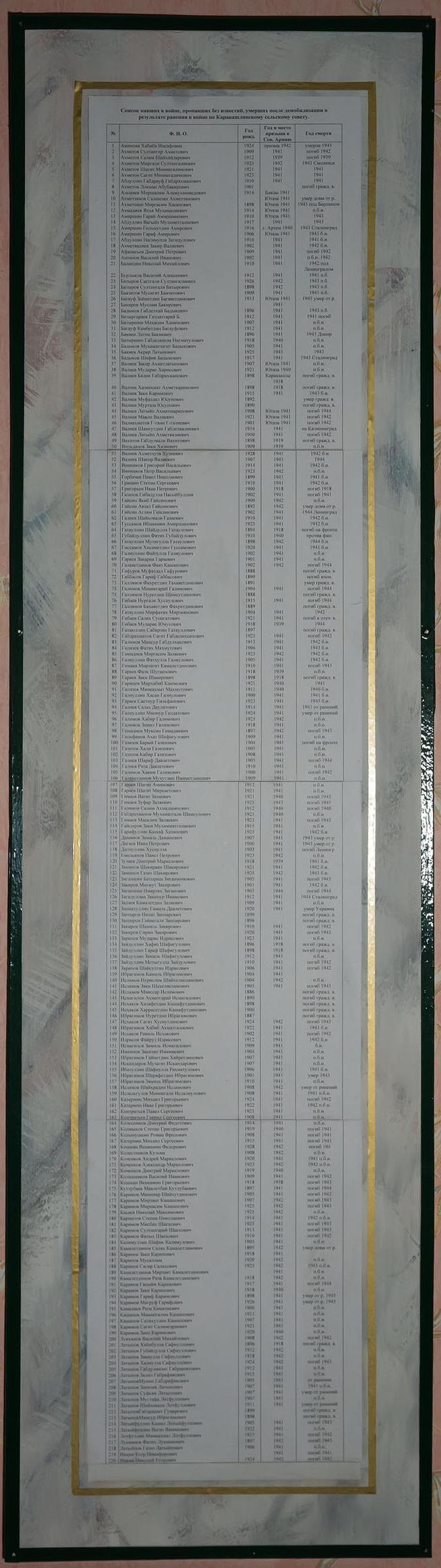 ::МБУ «Каракашлинский краеведческий музей им. С.Ш. Шарафиевой» g2id32298