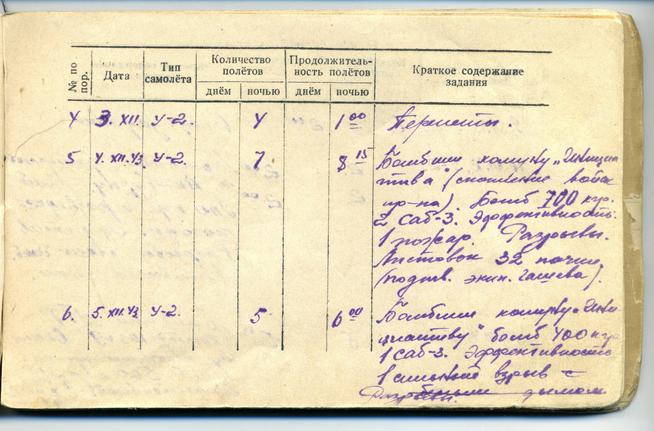 НМРТ КППи-125200    Документ Личная летная книжка Сыртлановой М Г _5::Сыртланова М.Г. g2id86266