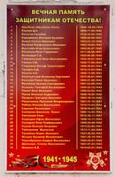 Список погибших на обелиске в честь героев Великой Отечественной войны 1941-1945 гг. Агрыз. 2014