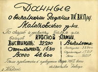 Первая страница из альбома по учету стирки и починки солдатского белья. 1942