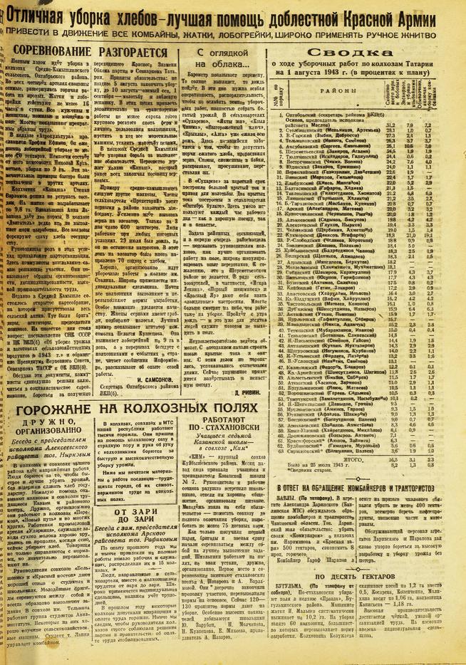 Газета «Красная Татария». 4 августа 1943 года (№160):: Центральный государственной архив историко-политической документации Республики Татарстан (ЦГА ИПД РТ) g2id91296