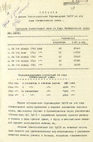 Справка о работе эвакогоспиталей Наркомздрава ТАССР за годы Великой Отечественной войны (1941-1945 гг.). 11 мая 1946 года