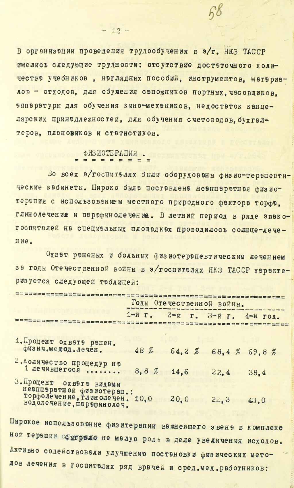 Справка о работе эвакогоспиталей Наркомздрава ТАССР за годы Великой  Отечественной войны (1941-1945 гг.). 11 мая 1946 года :: Центральный  государственной архив историко-политической документации Республики  Татарстан (ЦГА ИПД РТ)