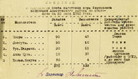 Сведения о выполнении плана заготовки коры бересклета колхозами Апастовского района ТАССР. 15 июля  1942 года
