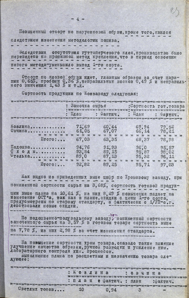 Отчет о работе Кожобувного комбината «Спартак» за июль 1941года::Национальный архив Республики Татарстан g2id93064