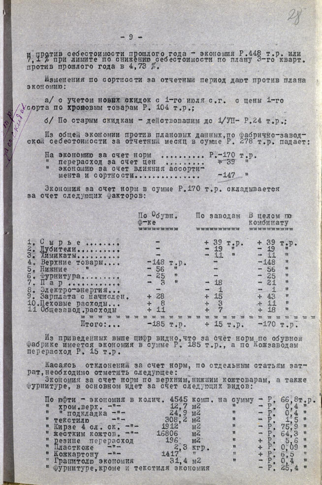 Отчет о работе Кожобувного комбината «Спартак» за июль 1941года::Национальный архив Республики Татарстан g2id93124
