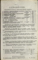 Отчет о работе Кожобувного комбината «Спартак» за июль 1941года