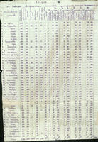 График по вывозу обязательных поставок зерна государству колхозами Тельмановского района ТАССР за август 1942 года
