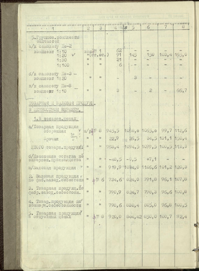 Отчетный доклад директора завода № 22 В.А.Окулова за 1944 год. 7 февраля 1945 года::Национальный архив Республики Татарстан g2id93649