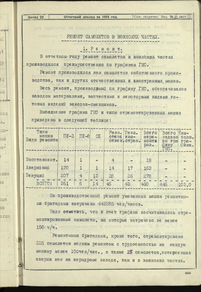 Отчетный доклад директора завода № 22 В.А.Окулова за 1944 год. 7 февраля 1945 года::Национальный архив Республики Татарстан g2id93659