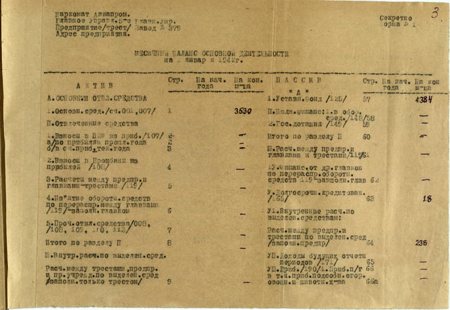 Месячный баланс основной деятельности завода №379 за 1 января 1942 года::Национальный архив Республики Татарстан g2id93714