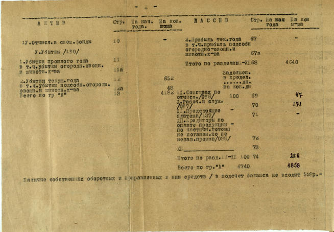 Месячный баланс основной деятельности завода №379 за 1 января 1942 года::Национальный архив Республики Татарстан g2id93719