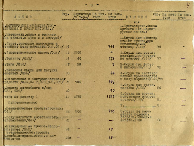 Месячный баланс основной деятельности завода №379 за 1 января 1942 года::Национальный архив Республики Татарстан g2id93724