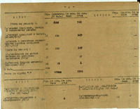 Месячный баланс основной деятельности завода №379 за 1 января 1942 года