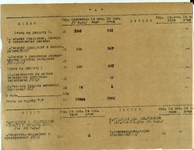 Месячный баланс основной деятельности завода №379 за 1 января 1942 года::Национальный архив Республики Татарстан g2id93729