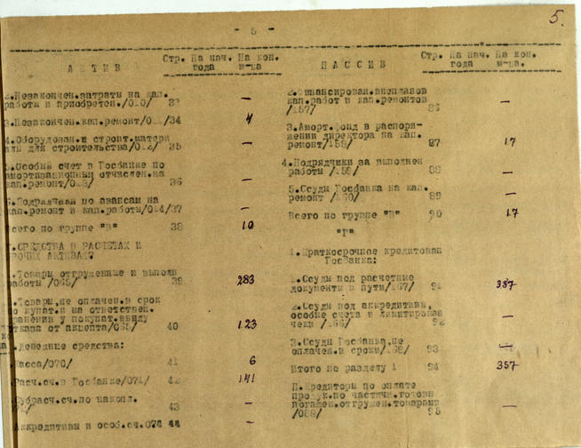 Месячный баланс основной деятельности завода №379 за 1 января 1942 года::Национальный архив Республики Татарстан g2id93734