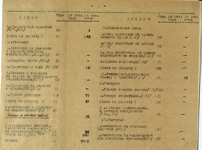 Месячный баланс основной деятельности завода №379 за 1 января 1942 года::Национальный архив Республики Татарстан g2id93739