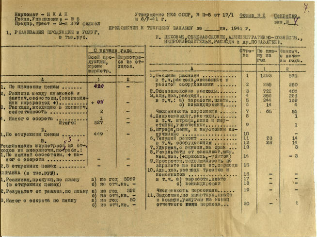 Месячный баланс основной деятельности завода №379 за 1 января 1942 года::Национальный архив Республики Татарстан g2id93744