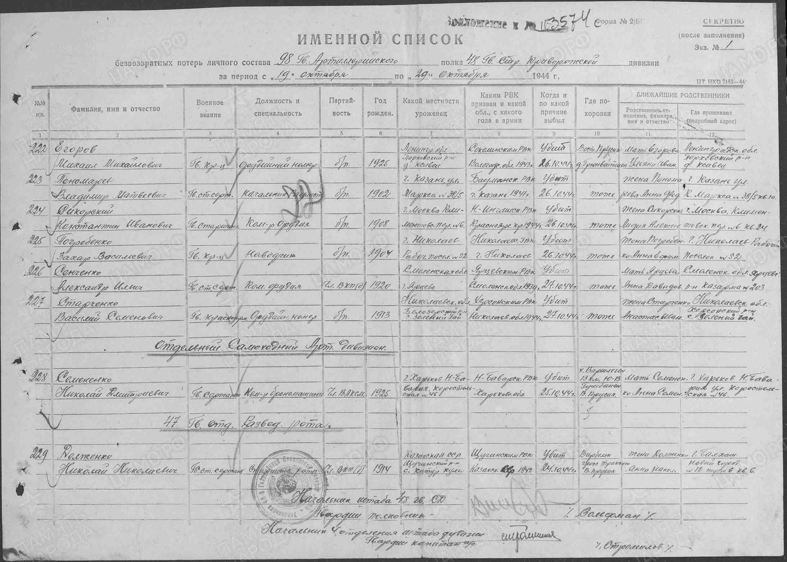 Список безвозвратных потерь части.