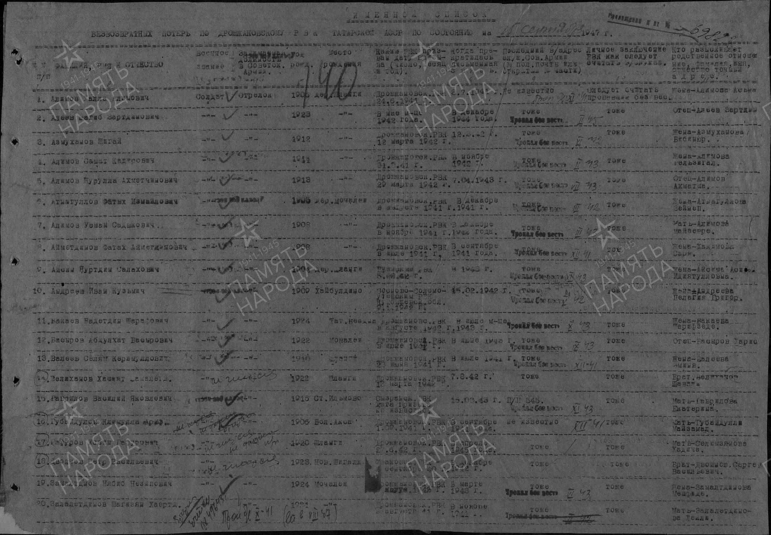 список потерь