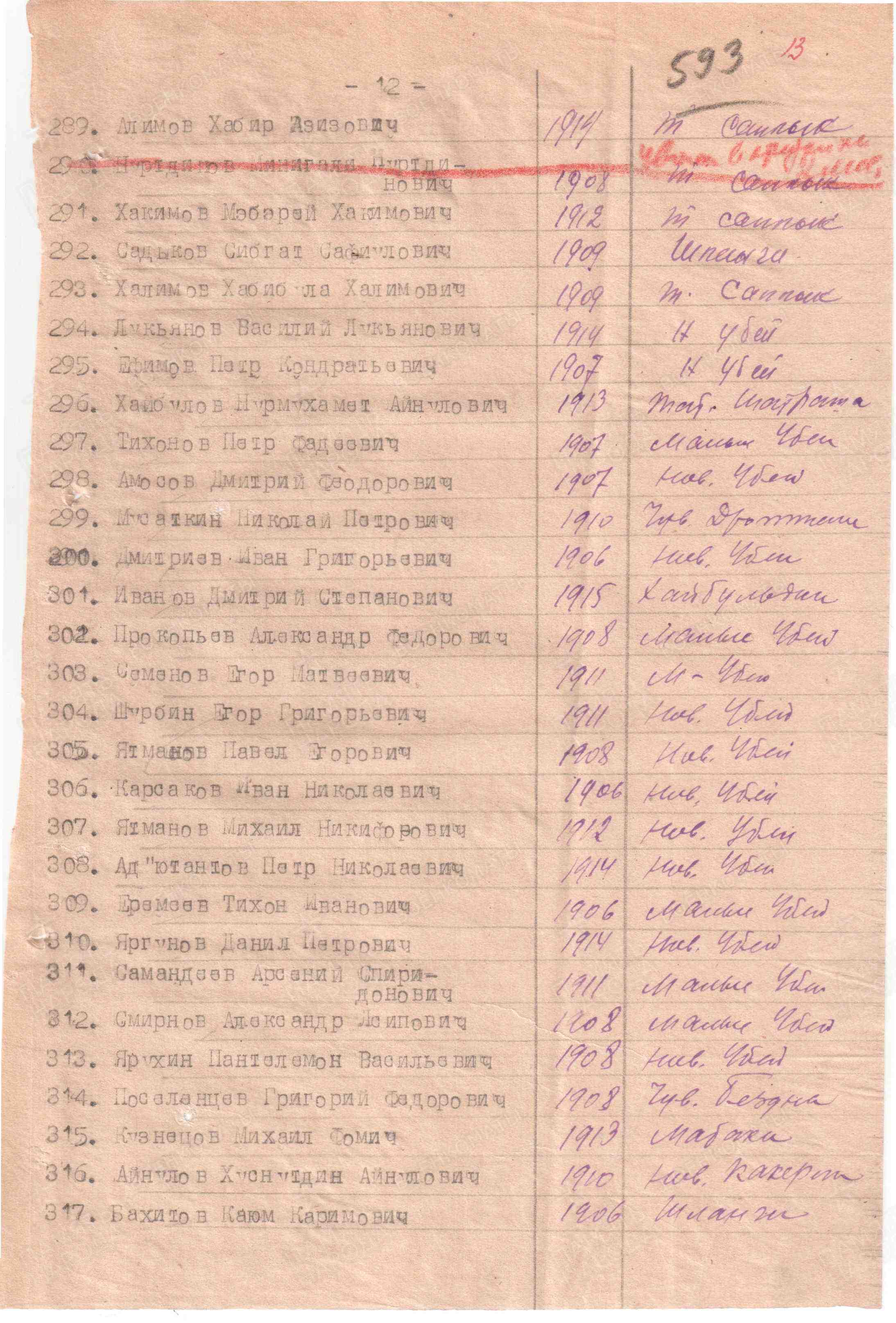 список призыва