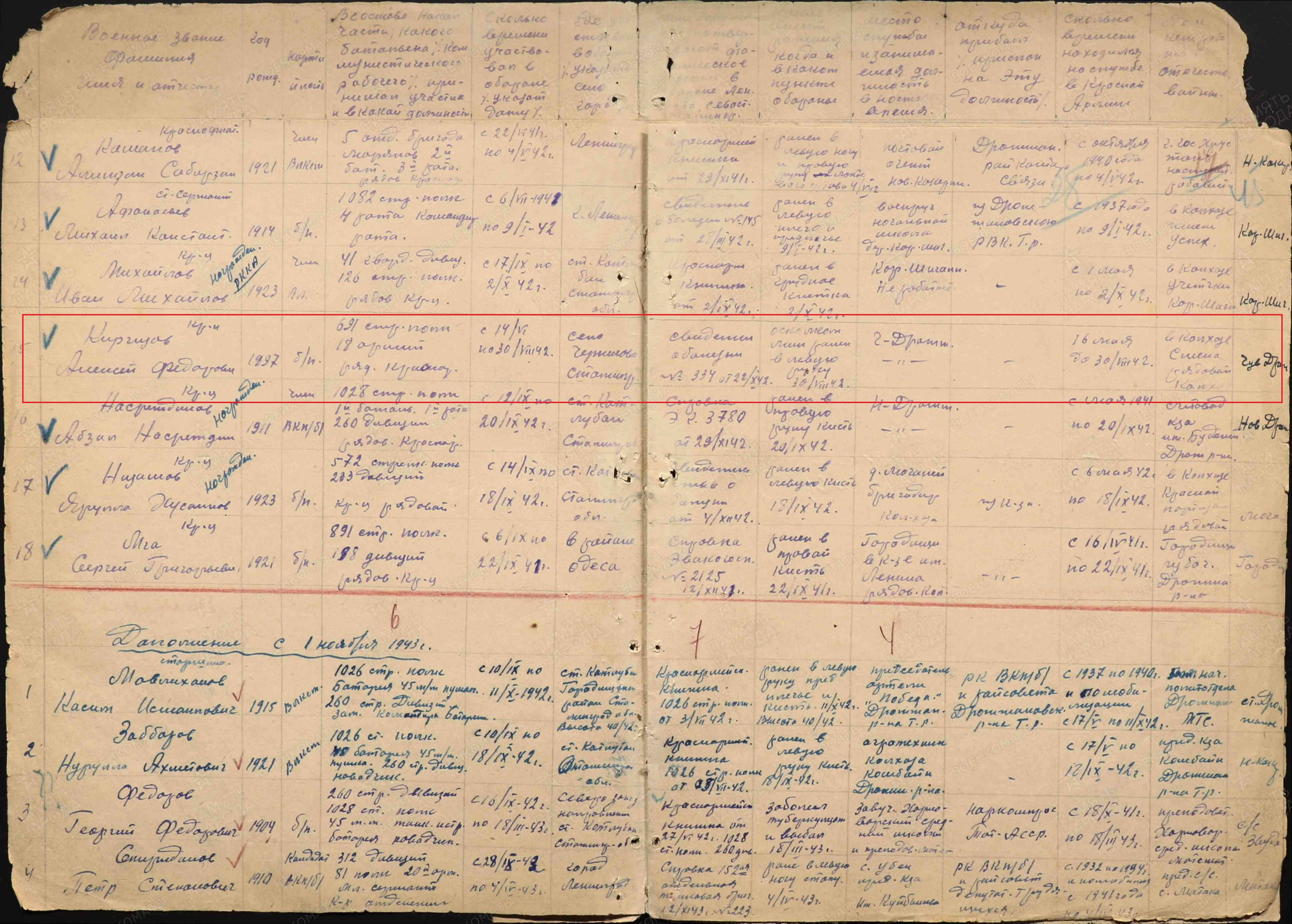 именной список