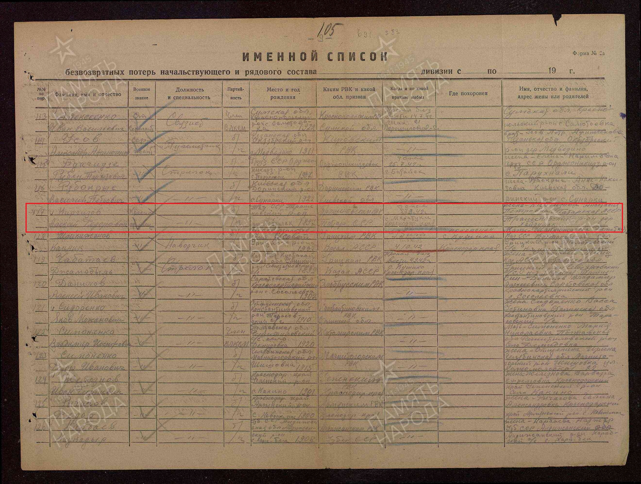 именной список потерь