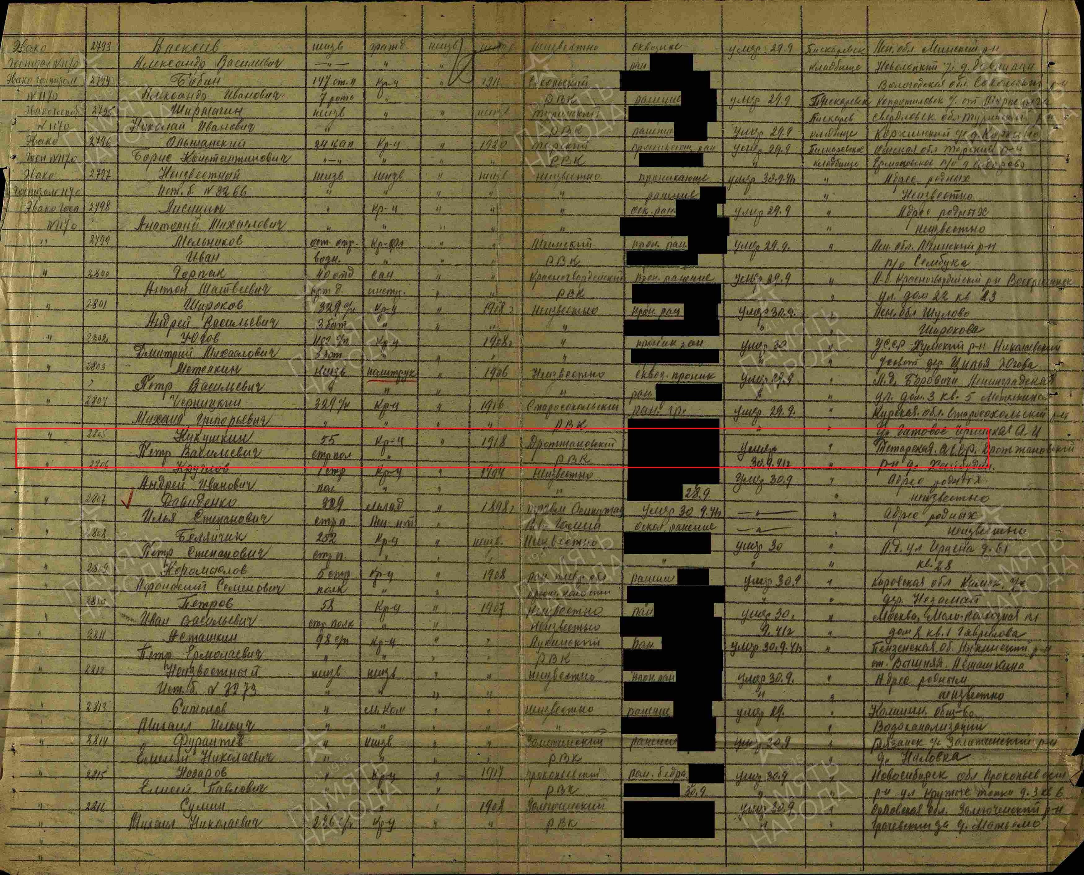 именной список потерь