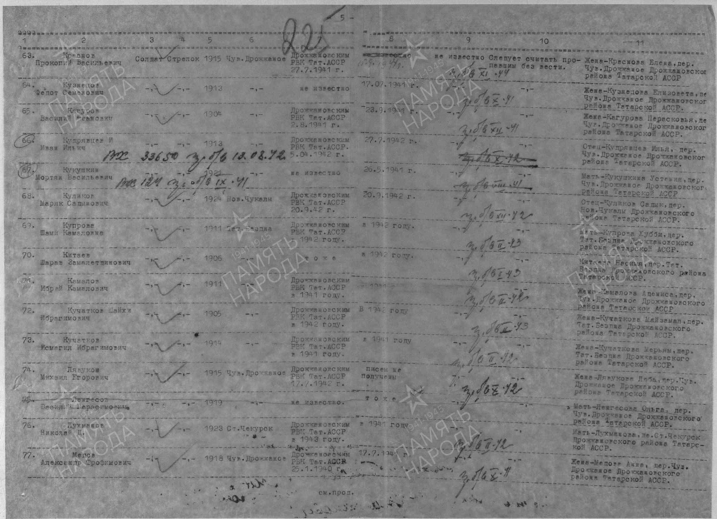 список потерь