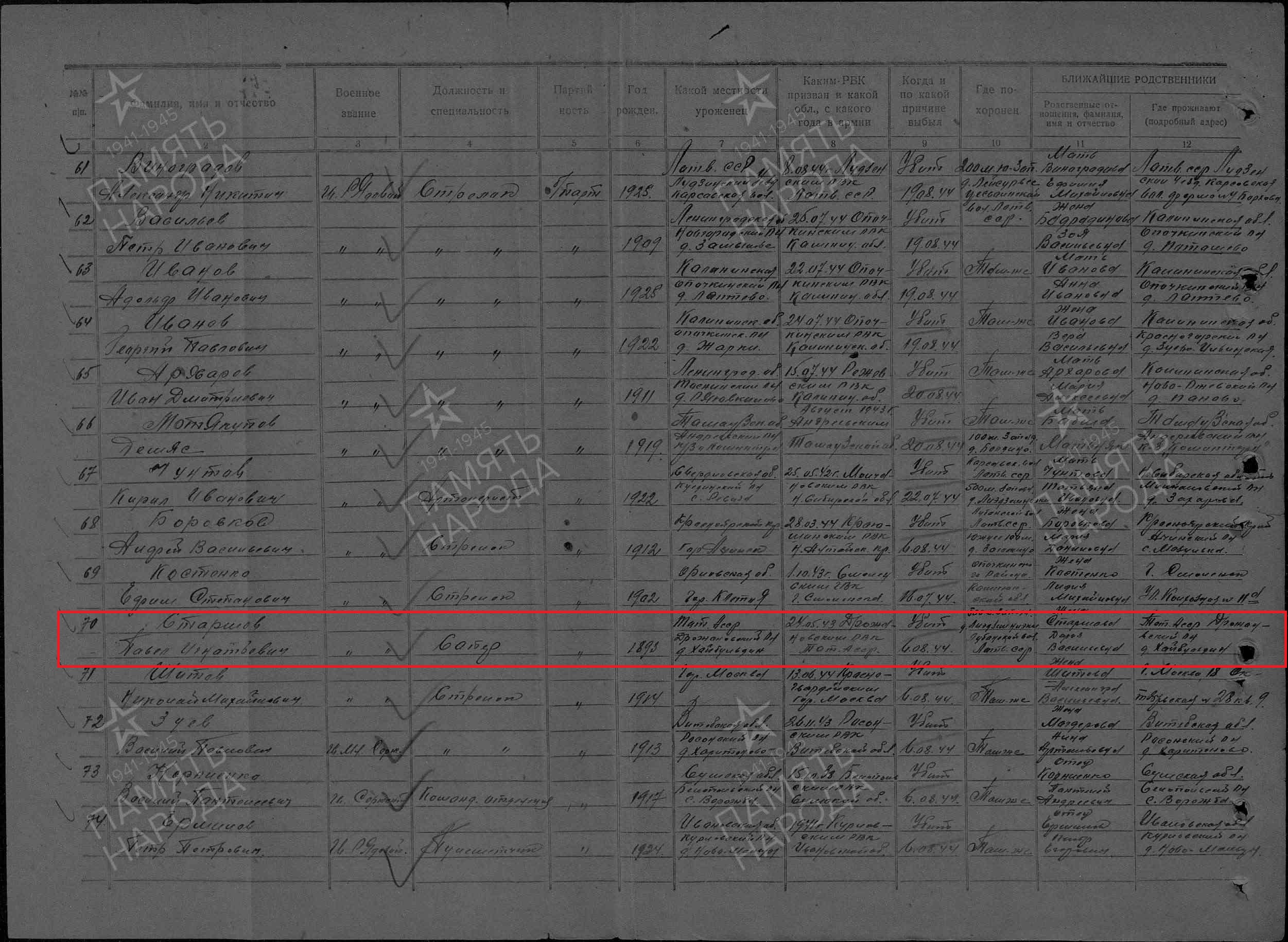 список потерь