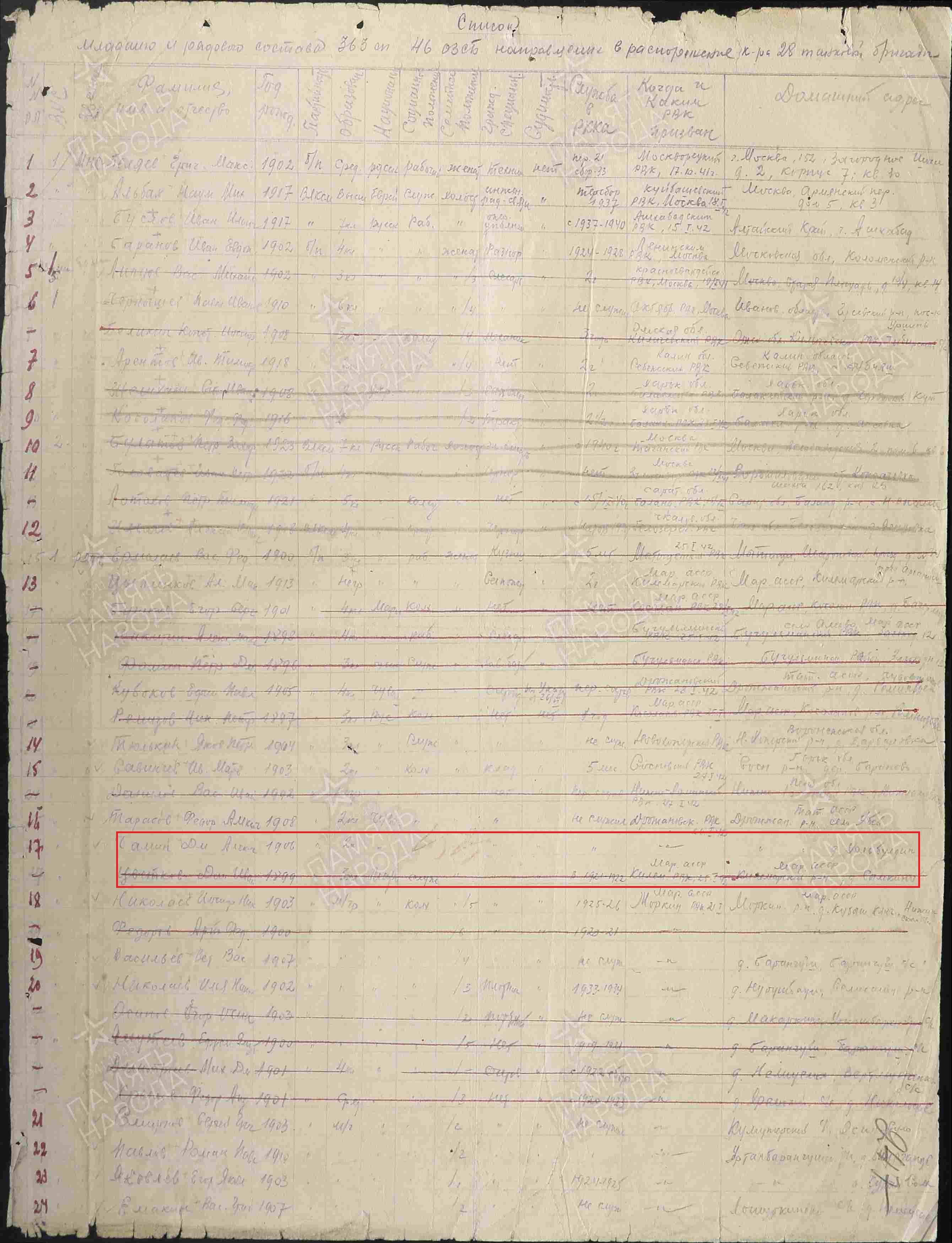 список личного состава