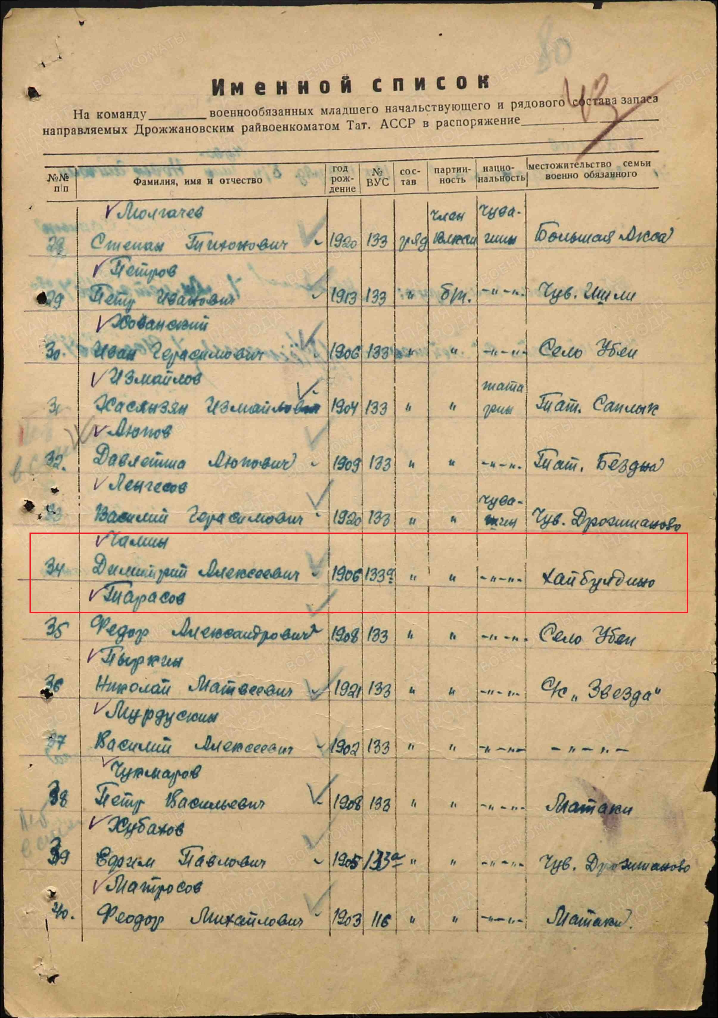 список мобилизации