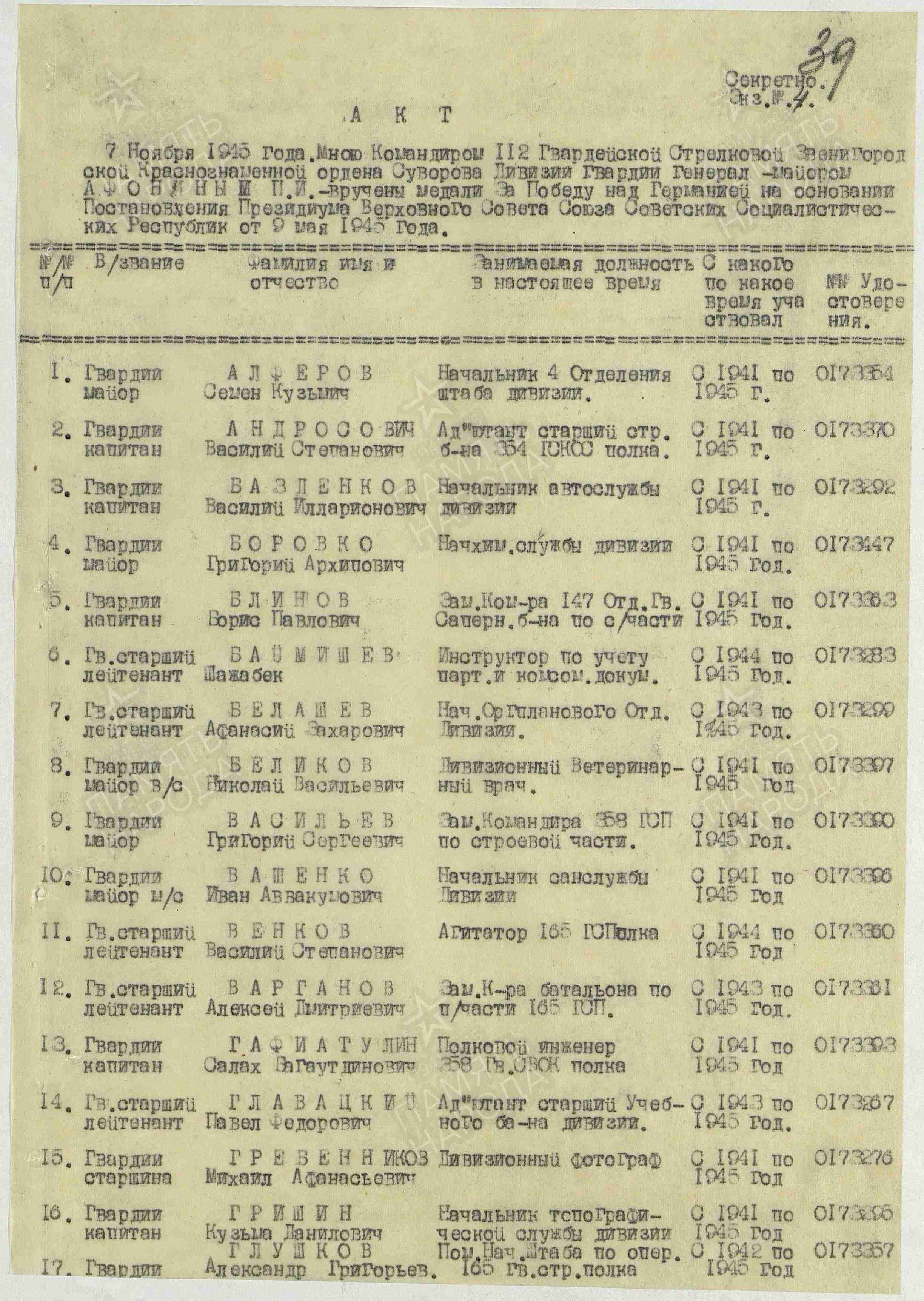 акт о награждении