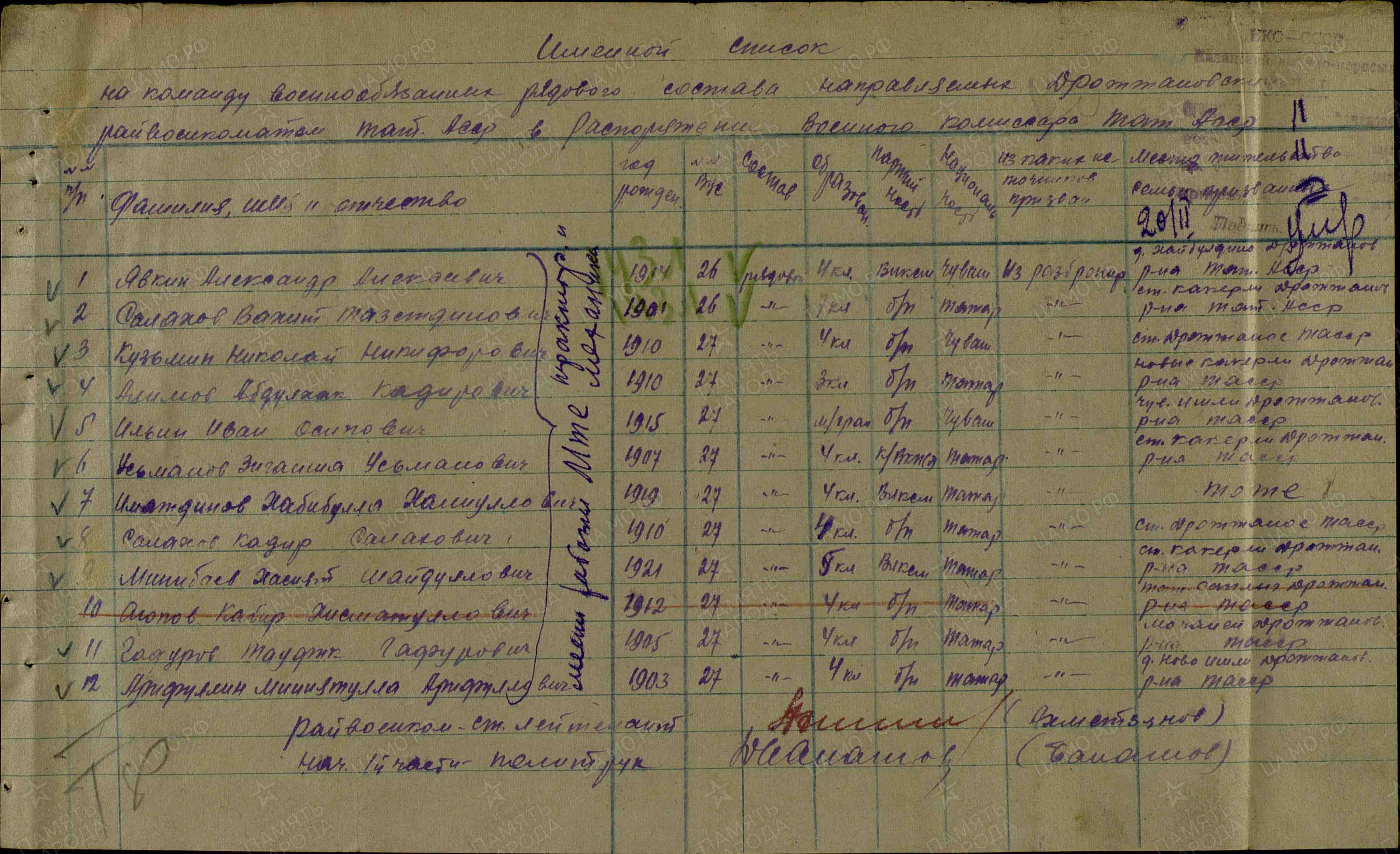 именной список призыва