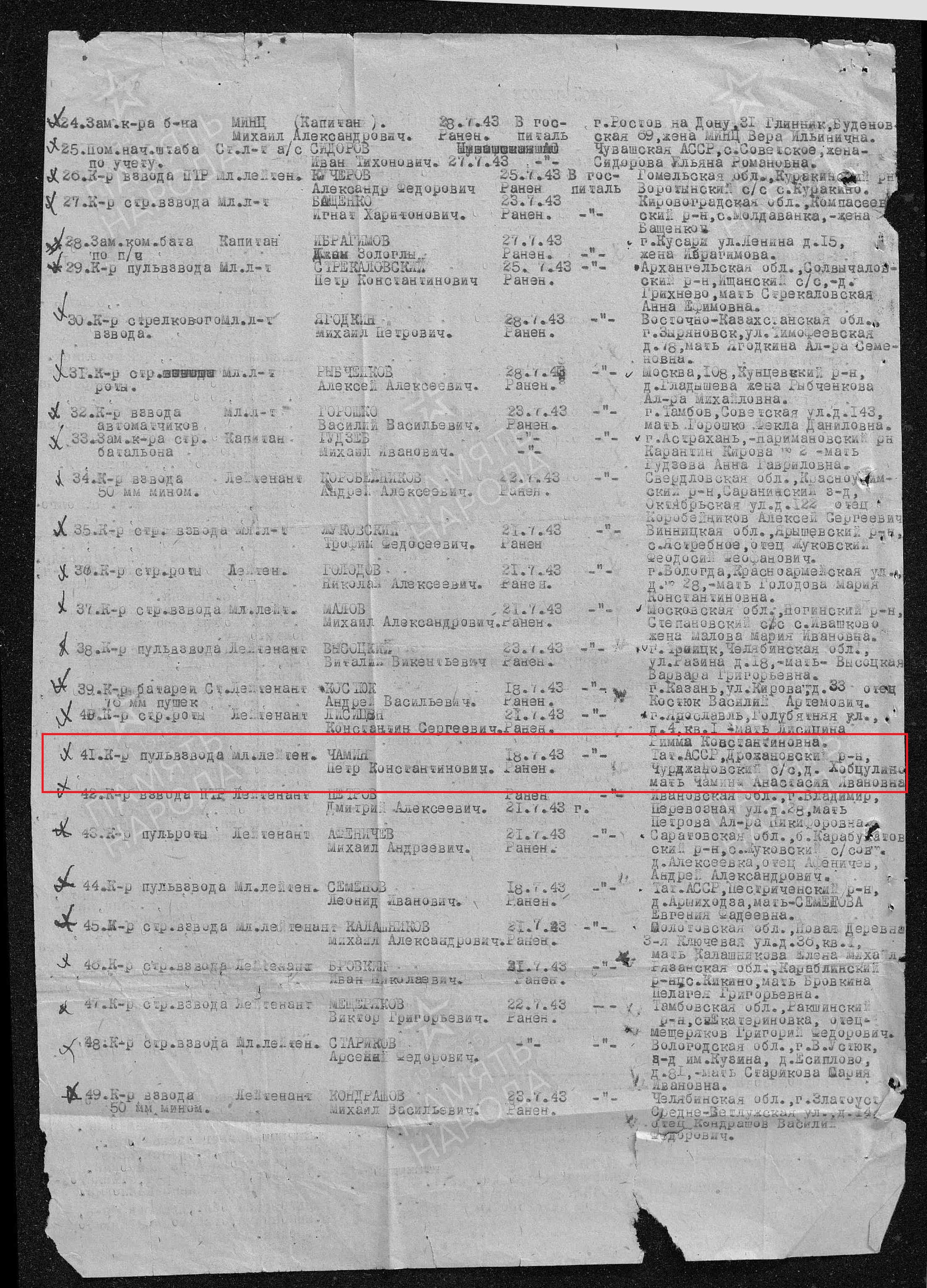 именной список раненных